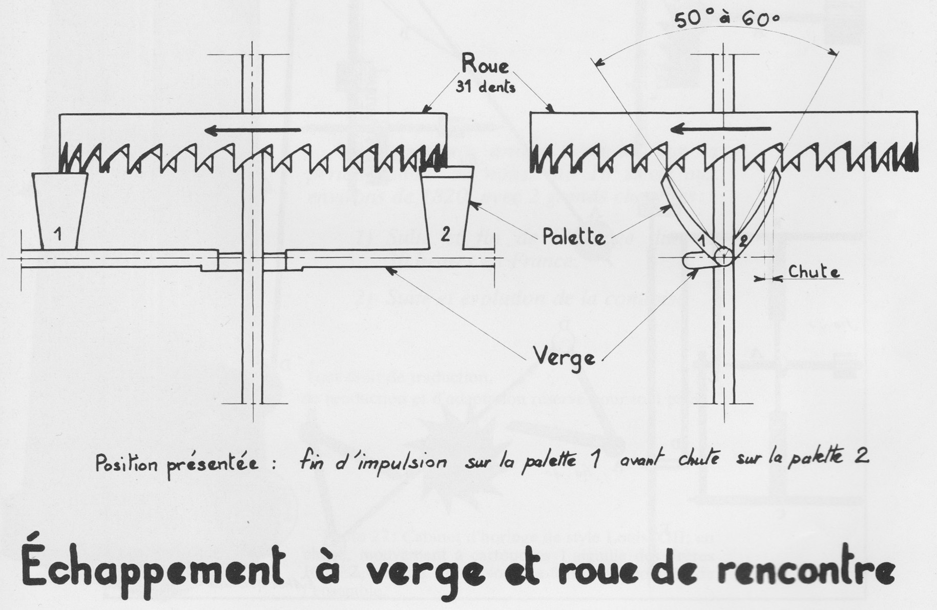 croquis échappement à verge